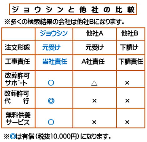 ЂƂ̃T[rXrłBWEV|IɗǂT[rXłB