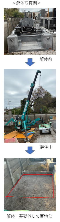 墓じまいの手順の写真です。