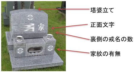 墓石の各部分説明が画僧