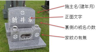 墓石部材の説明画像